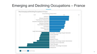40
Emerging and Declining Occupations – France
 