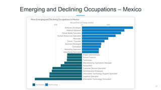 41
Emerging and Declining Occupations – Mexico
 