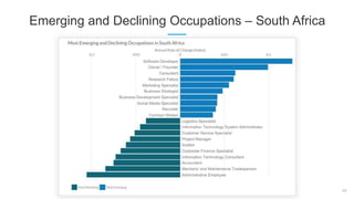 42
Emerging and Declining Occupations – South Africa
 