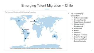 44
Emerging Talent Migration – Chile
• Top 10 Emerging
Occupations:
• Software Developer
• Owner / Founder
• Social Media Specialist
• Mental Health
Professional
• Consultant
• Nurse
• Dietician
• Physical Therapist
• Creative Designer
• Commercial Real
Estate Specialist
 