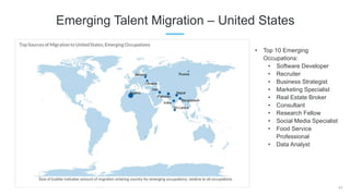 47
Emerging Talent Migration – United States
• Top 10 Emerging
Occupations:
• Software Developer
• Recruiter
• Business Strategist
• Marketing Specialist
• Real Estate Broker
• Consultant
• Research Fellow
• Social Media Specialist
• Food Service
Professional
• Data Analyst
 
