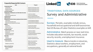 Survey and Administrative
TRADITIONAL DATA SOURCES
8
Surveys Periodic, examples include census,
household and occupational and skill taxonomies.
See US Bureau of Labor Statistics examples on left
Administrative Batch process or near real-time.
Includes education records, tax records, social
security records, unemployment insurance.
Used to measure Macro trends in industries,
Statistics about workers, employment, and
occupations, generally at national levels
 