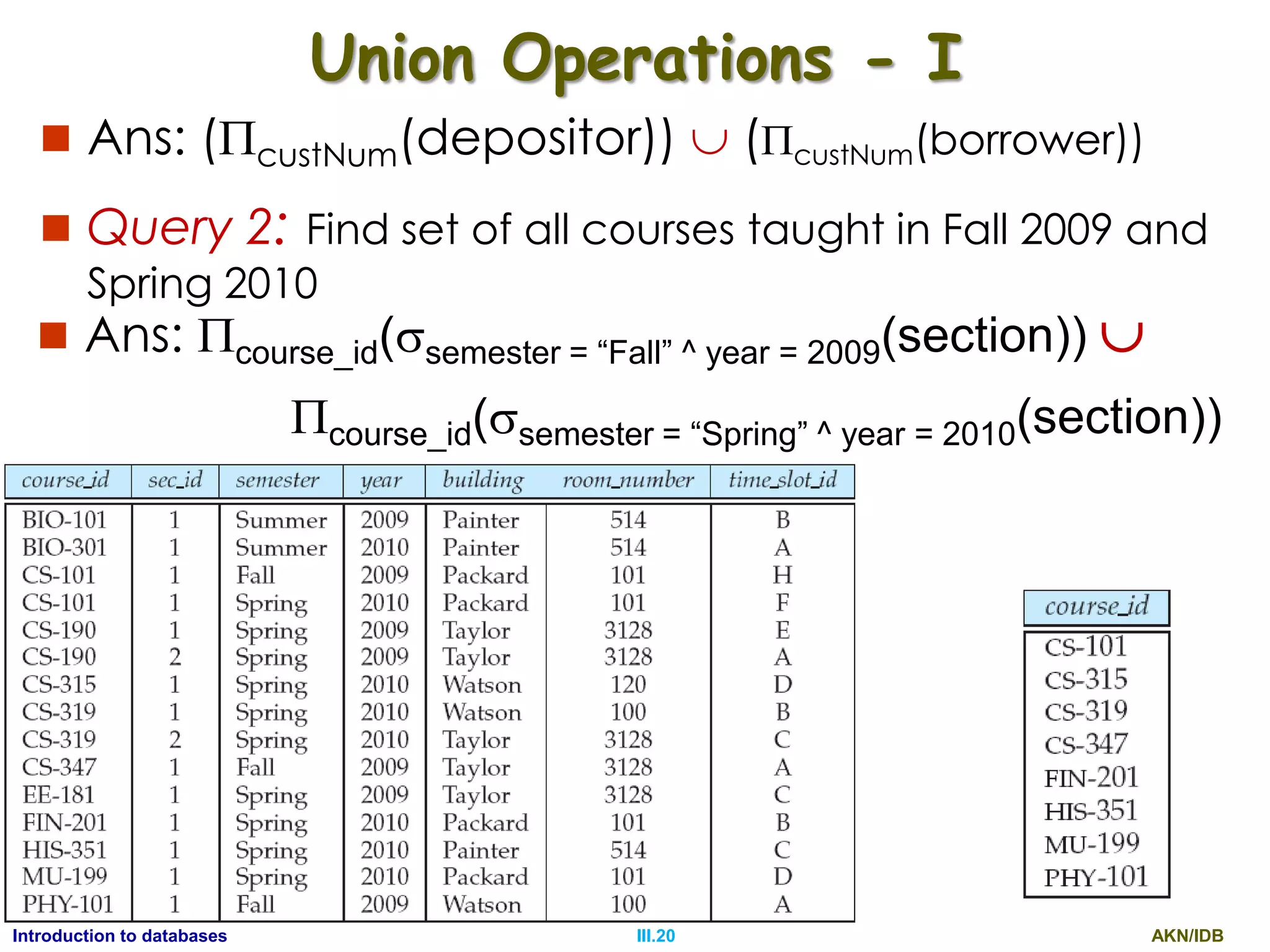 AKN/IDBIII.20Introduction to databases Union Operations - I  Ans: (custNum(depositor))  (custNum(borrower))  Query 2: Find set of all courses taught in Fall 2009 and Spring 2010  Ans: course_id(semester = “Fall” ^ year = 2009(section))  course_id(semester = “Spring” ^ year = 2010(section)) 