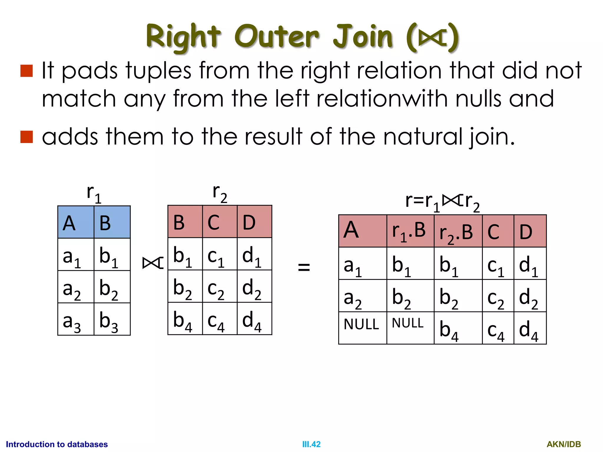AKN/IDBIII.42Introduction to databases Right Outer Join (⟖)  It pads tuples from the right relation that did not match any from the left relationwith nulls and  adds them to the result of the natural join. r1 A B a1 b1 a2 b2 a3 b3 r2 B C D b1 c1 d1 b2 c2 d2 b4 c4 d4 r=r1⟖r2 A r1.B r2.B C D a1 b1 b1 c1 d1 a2 b2 b2 c2 d2 NULL NULL b4 c4 d4 ⟖ = 
