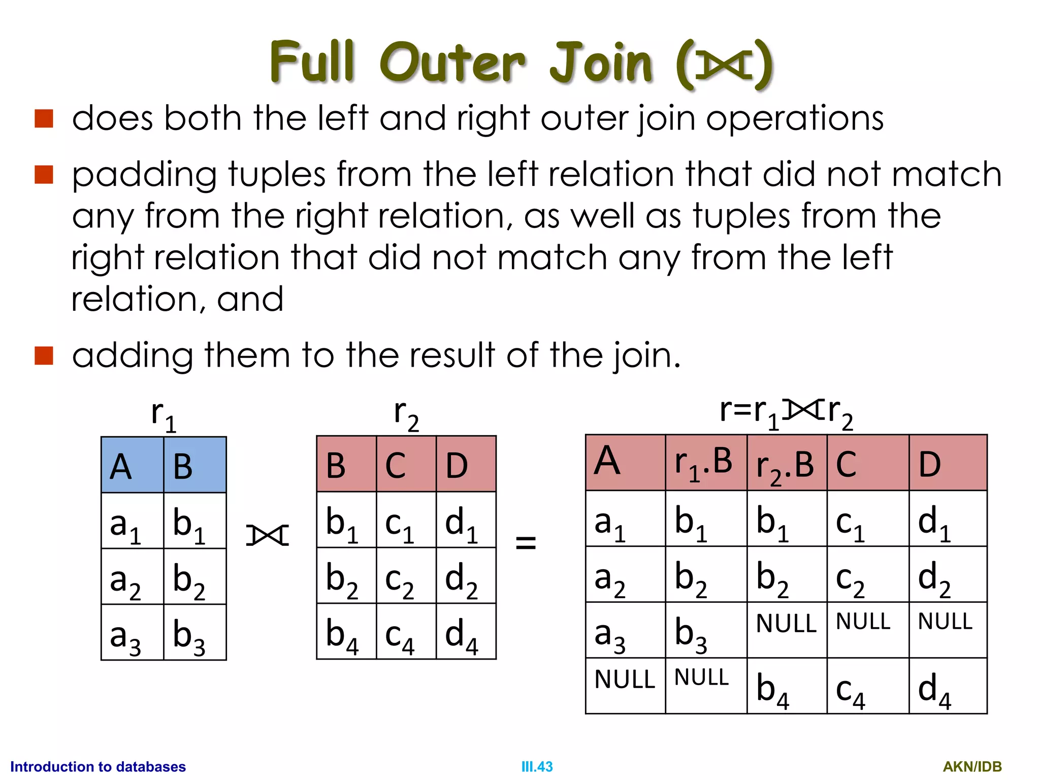 AKN/IDBIII.43Introduction to databases Full Outer Join (⟗)  does both the left and right outer join operations  padding tuples from the left relation that did not match any from the right relation, as well as tuples from the right relation that did not match any from the left relation, and  adding them to the result of the join. r1 A B a1 b1 a2 b2 a3 b3 r2 B C D b1 c1 d1 b2 c2 d2 b4 c4 d4 r=r1⟗r2 A r1.B r2.B C D a1 b1 b1 c1 d1 a2 b2 b2 c2 d2 a3 b3 NULL NULL NULL NULL NULL b4 c4 d4 ⟗ = 