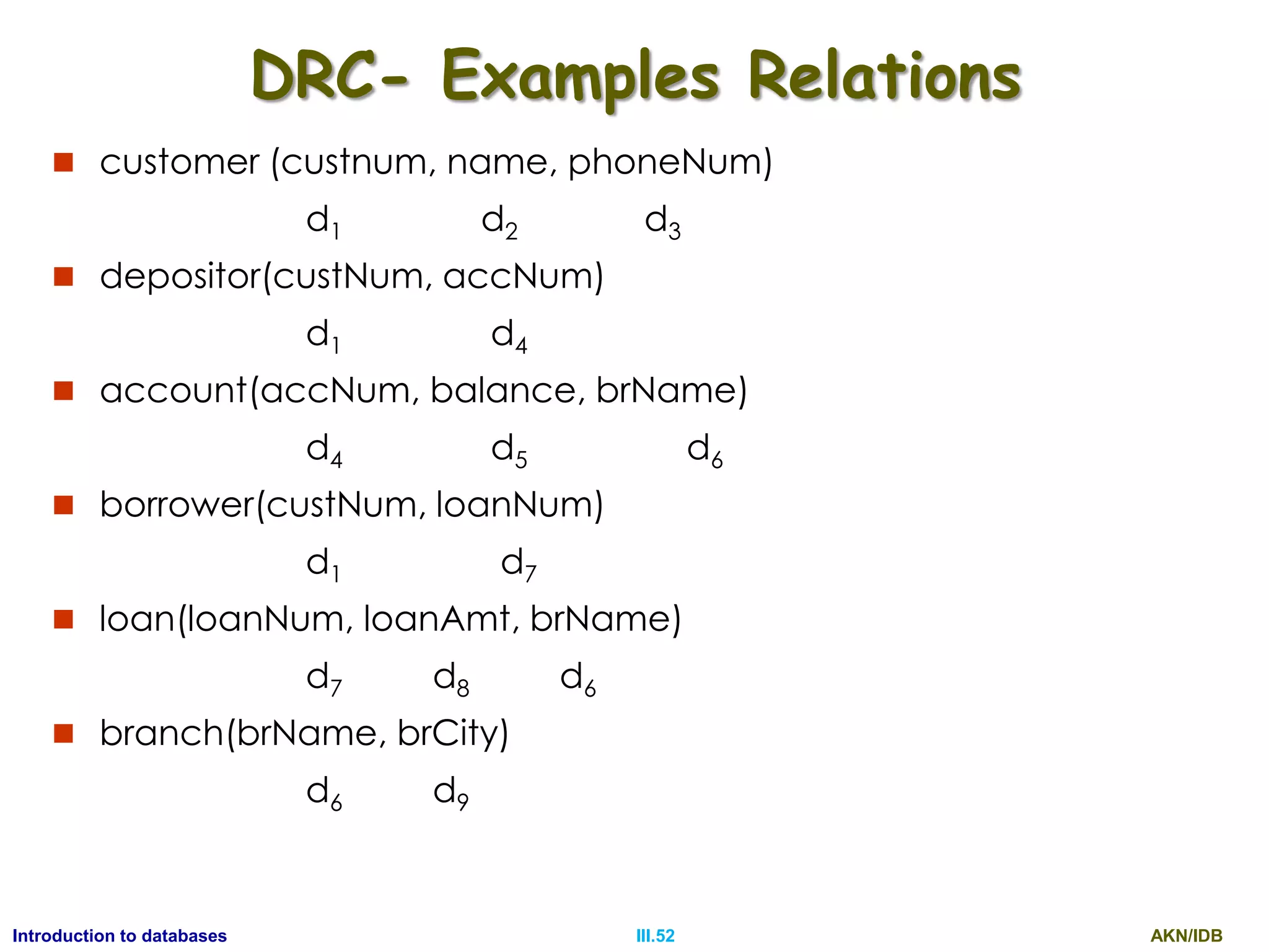 AKN/IDBIII.52Introduction to databases DRC- Examples Relations  customer (custnum, name, phoneNum) d1 d2 d3  depositor(custNum, accNum) d1 d4  account(accNum, balance, brName) d4 d5 d6  borrower(custNum, loanNum) d1 d7  loan(loanNum, loanAmt, brName) d7 d8 d6  branch(brName, brCity) d6 d9 
