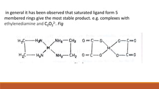 in general it has been observed that saturated ligand form 5
membered rings give the most stable product. e.g. complexes with
ethylenediamine and C2O2
2-. Fig
 
