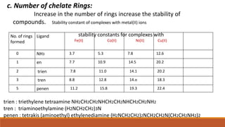 c. Number of chelate Rings:
Increase in the number of rings increase the stability of
compounds. Stability constant of com...