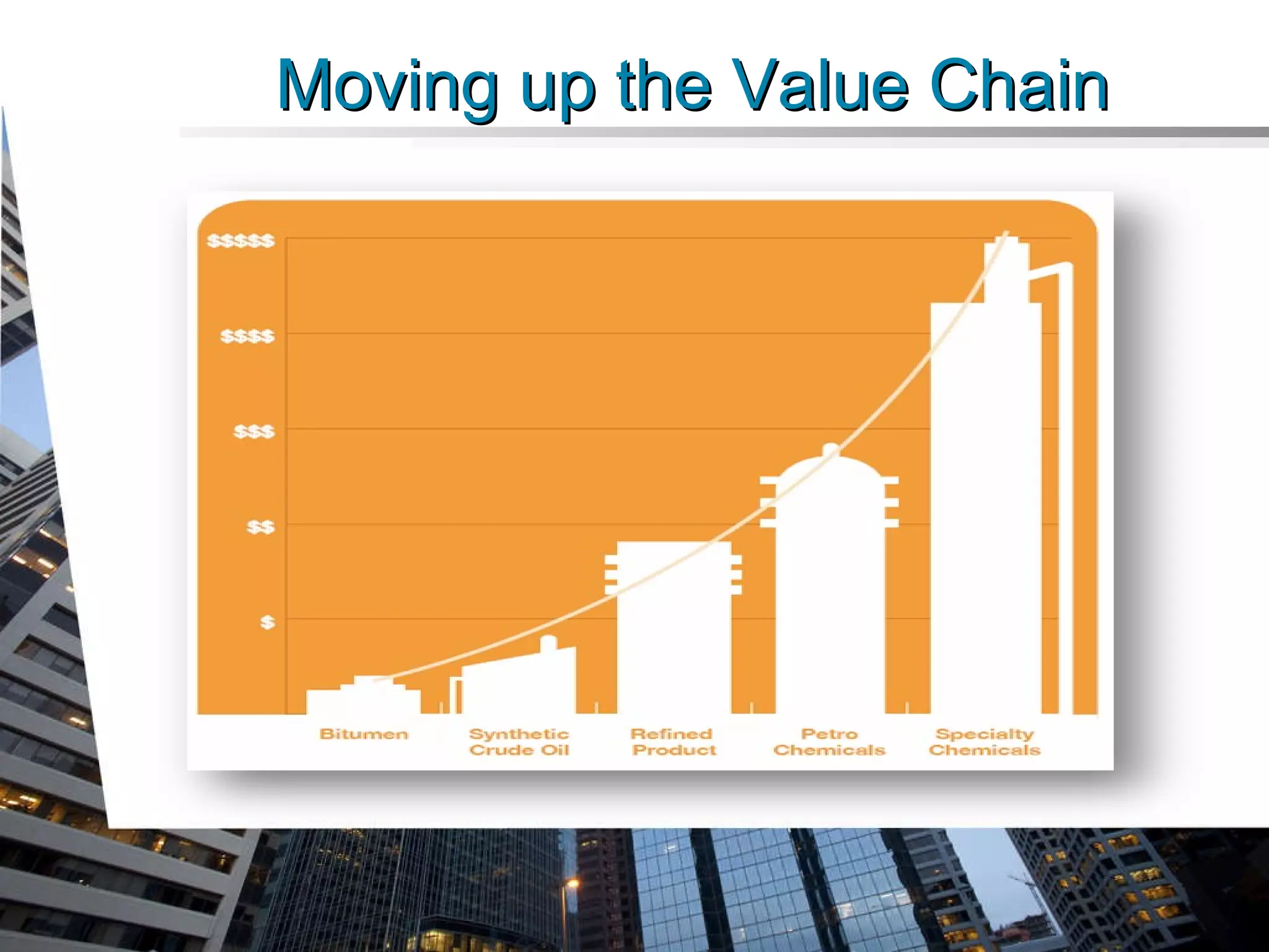 Moving up the Value Chain 
