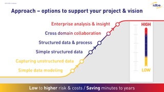 Analytica 2014 - Biotech Forum - IDBS Bioprocess Execution System | PDF