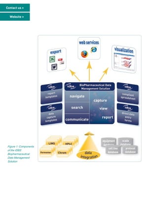 Idbs Bioprocess Execution System | PDF