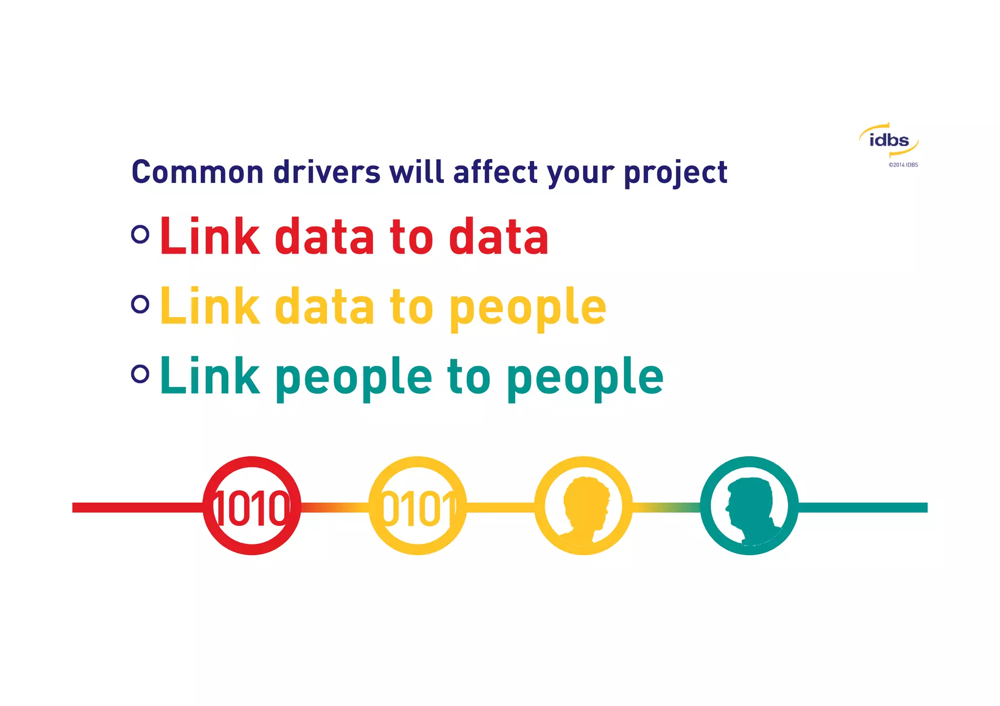 ©2014 IDBS Common drivers will affect your project 
Link data to data 
Link data to people 
Link people to people 
1111000011110000 0000111100001111 
 