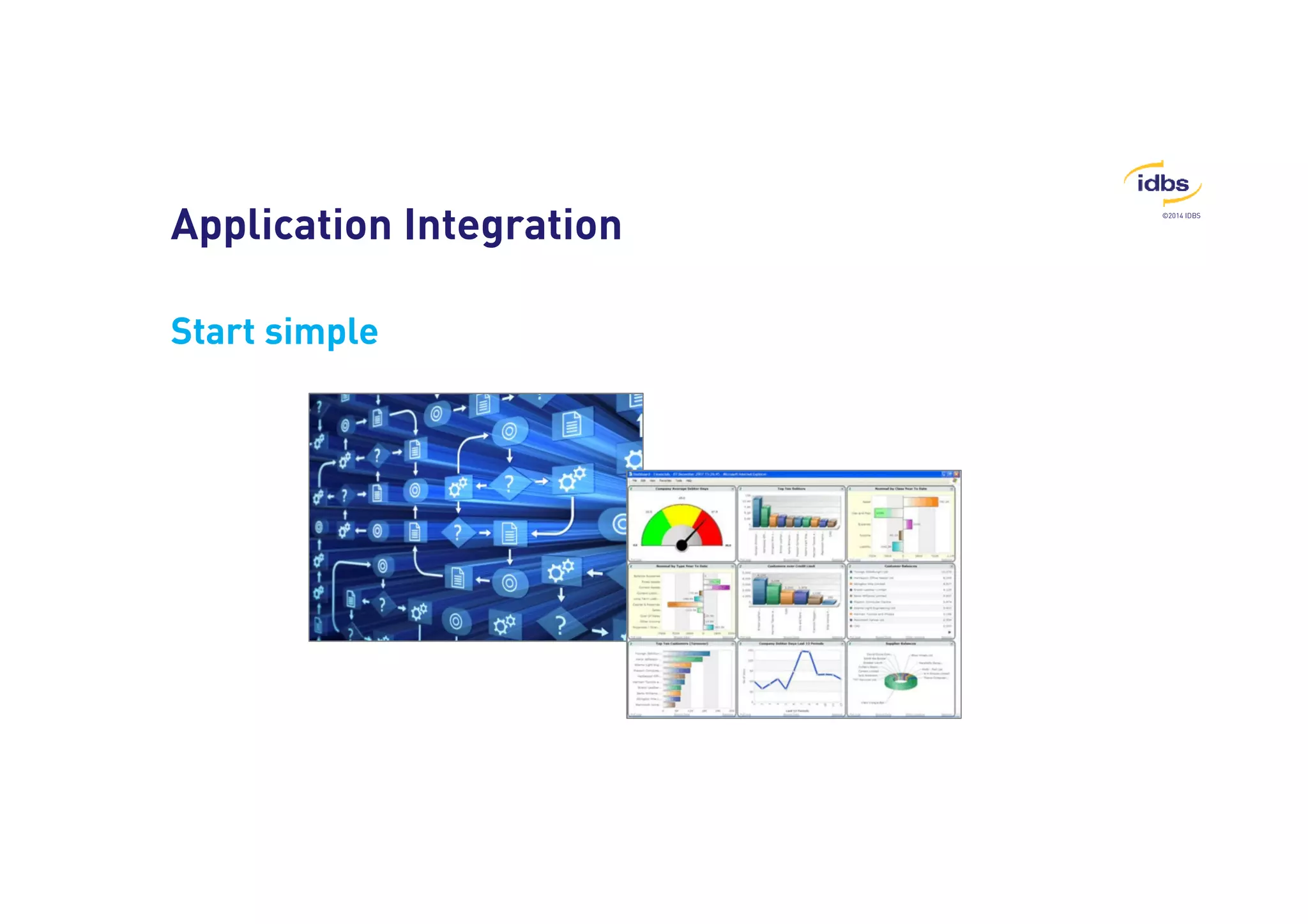 ©2014 IDBS 
Application Integration 
Start simple 
 