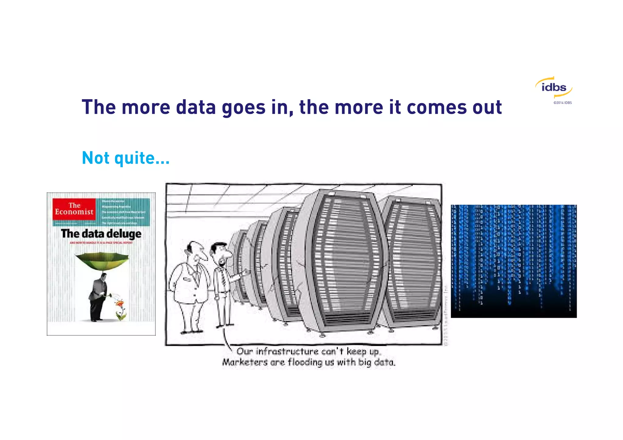 ©2014 IDBS 
The more data goes in, the more it comes out 
Not quite… 
 