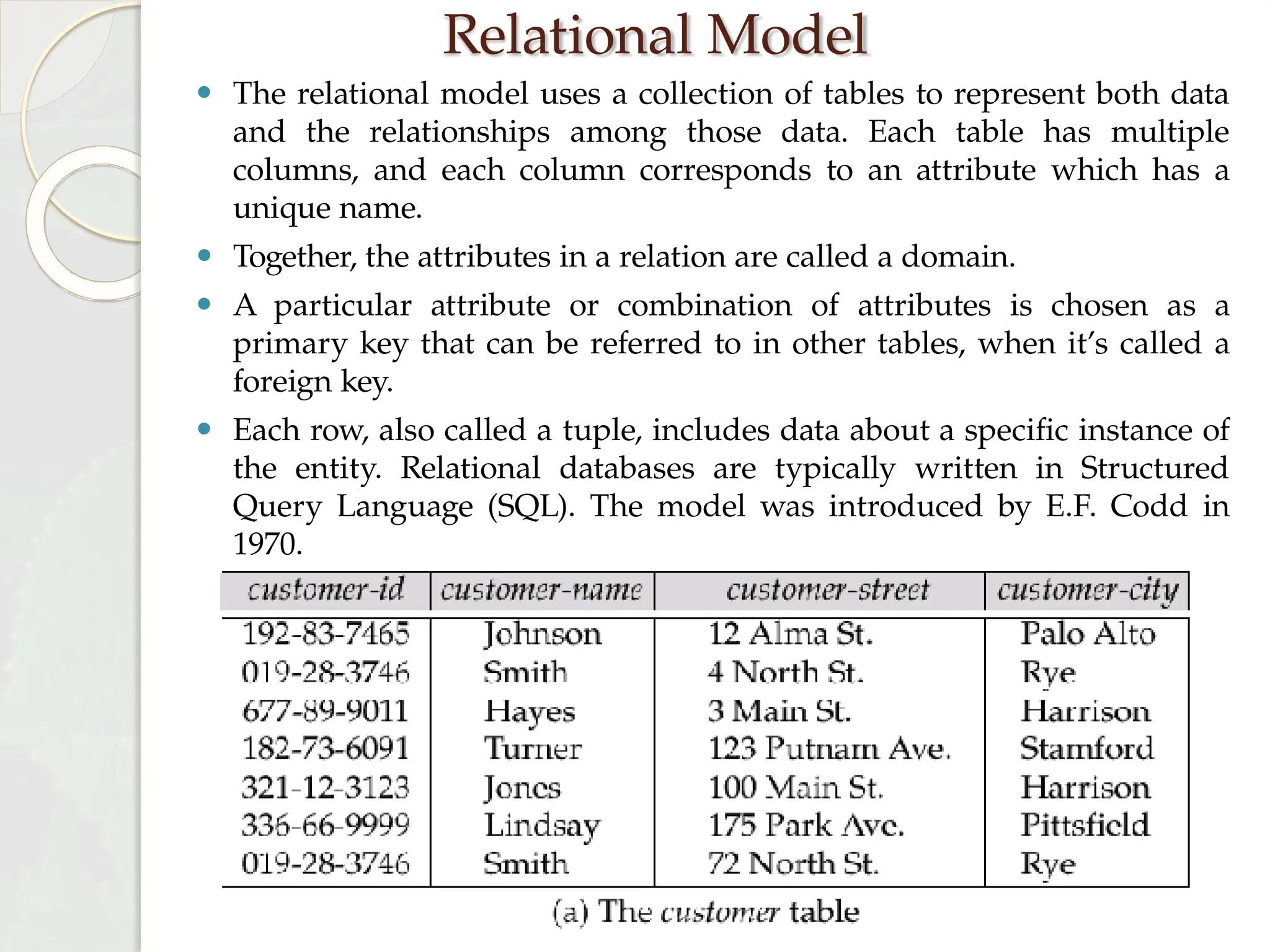 Relational Model
⚫ The relational model uses a collection of tables to represent both data
and the relationships among those data. Each table has multiple
columns, and each column corresponds to an attribute which has a
unique name.
⚫ Together, the attributes in a relation are called a domain.
⚫ A particular attribute or combination of attributes is chosen as a
primary key that can be referred to in other tables, when it’s called a
foreign key.
⚫ Each row, also called a tuple, includes data about a specific instance of
the entity. Relational databases are typically written in Structured
Query Language (SQL). The model was introduced by E.F. Codd in
1970.
 