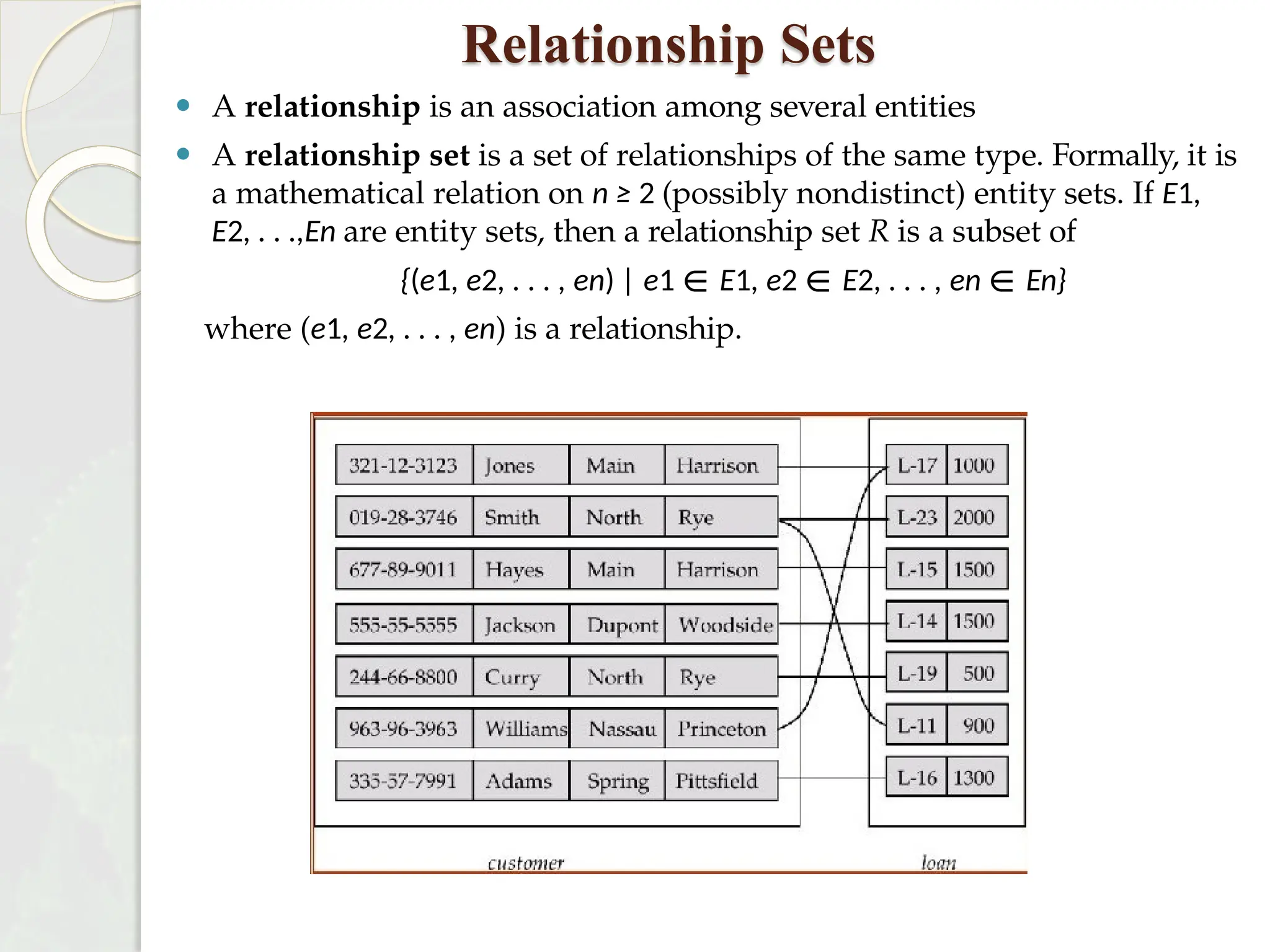 Relationship Sets
⚫ A relationship is an association among several entities
⚫ A relationship set is a set of relationships of the same type. Formally, it is
a mathematical relation on n ≥ 2 (possibly nondistinct) entity sets. If E1,
E2, . . .,En are entity sets, then a relationship set R is a subset of
{(e1, e2, . . . , en) | e1 ∈ E1, e2 ∈ E2, . . . , en ∈ En}
where (e1, e2, . . . , en) is a relationship.
 