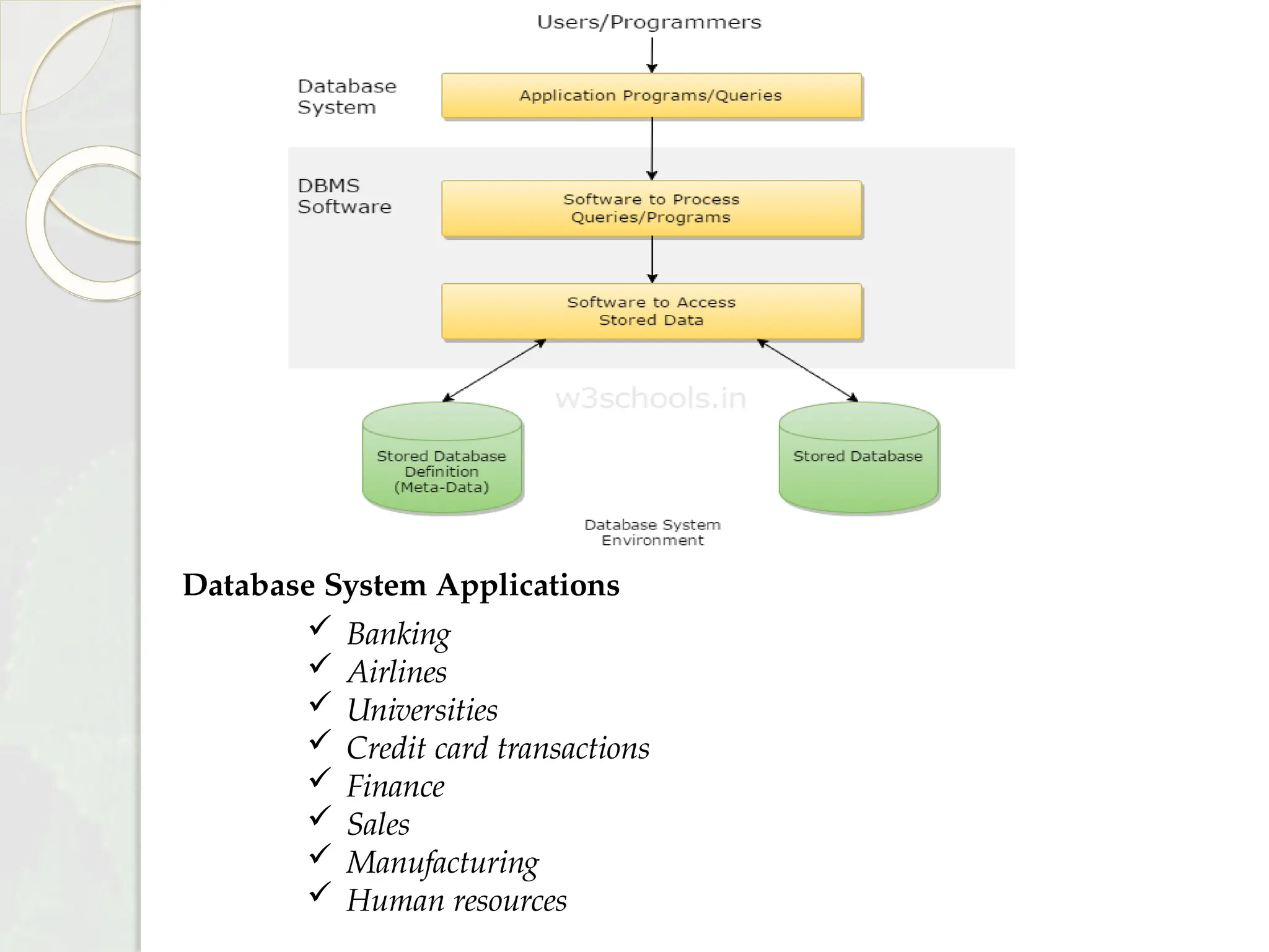 Database System Applications
 Banking
 Airlines
 Universities
 Credit card transactions
 Finance
 Sales
 Manufacturing
 Human resources
 