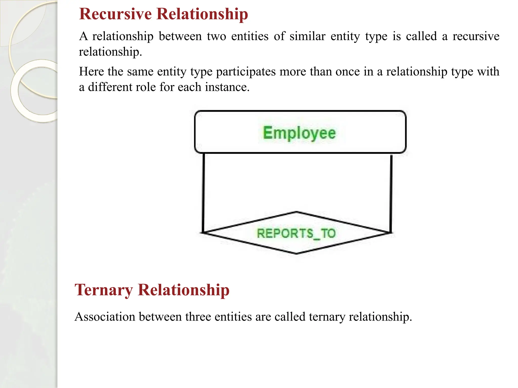 Recursive Relationship
A relationship between two entities of similar entity type is called a recursive
relationship.
Here the same entity type participates more than once in a relationship type with
a different role for each instance.
Ternary Relationship
Association between three entities are called ternary relationship.
 