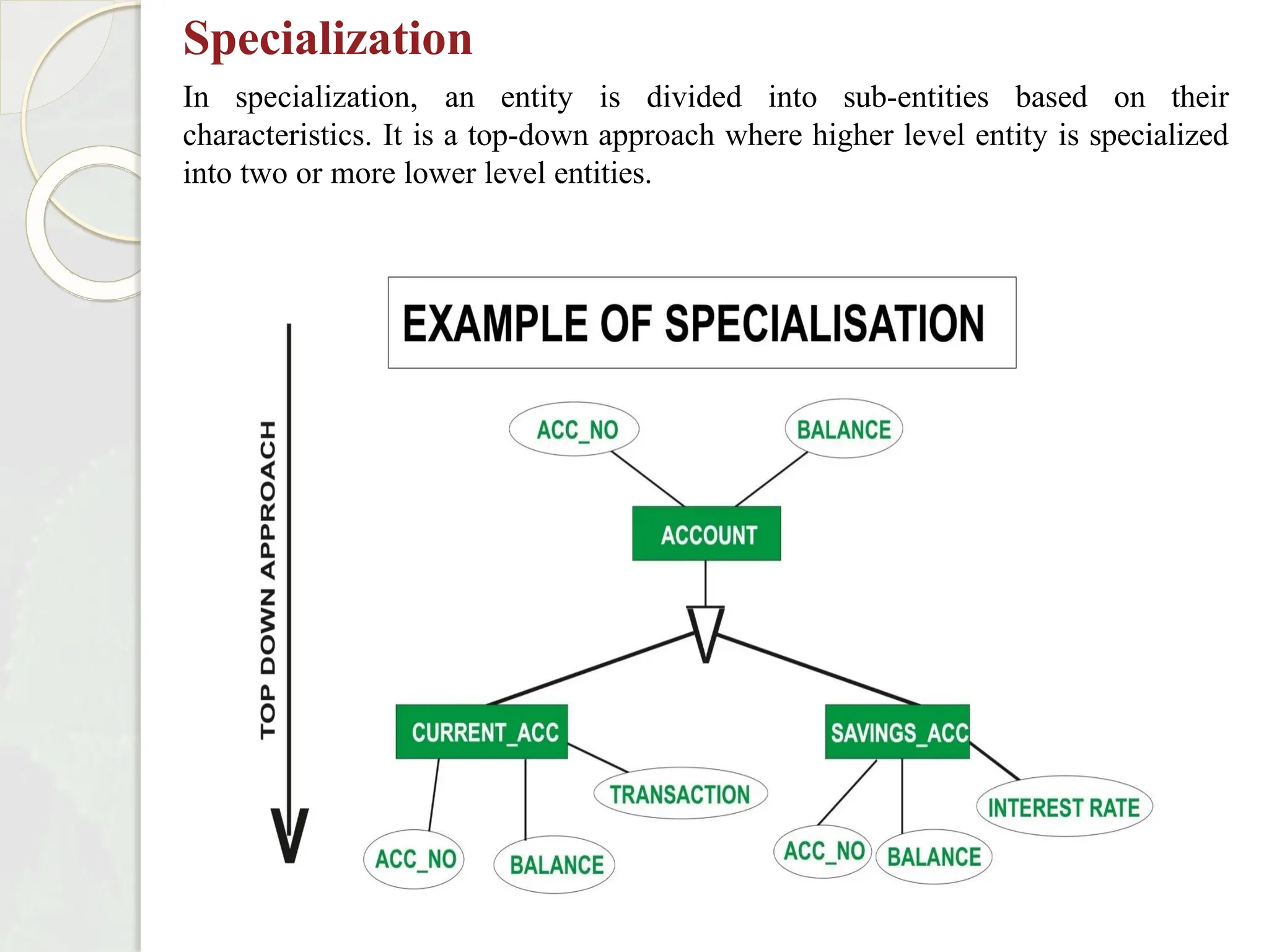 Specialization
In specialization, an entity is divided into sub-entities based on their
characteristics. It is a top-down approach where higher level entity is specialized
into two or more lower level entities.
 