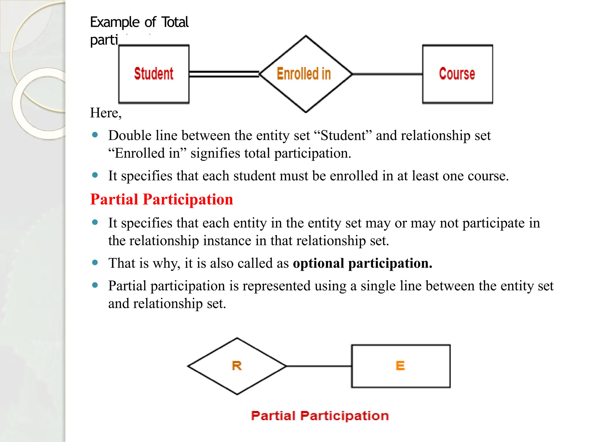 Example of T
otal
participation
Here,
⚫ Double line between the entity set “Student” and relationship set
“Enrolled in” signifies total participation.
⚫ It specifies that each student must be enrolled in at least one course.
Partial Participation
⚫ It specifies that each entity in the entity set may or may not participate in
the relationship instance in that relationship set.
⚫ That is why, it is also called as optional participation.
⚫ Partial participation is represented using a single line between the entity set
and relationship set.
 