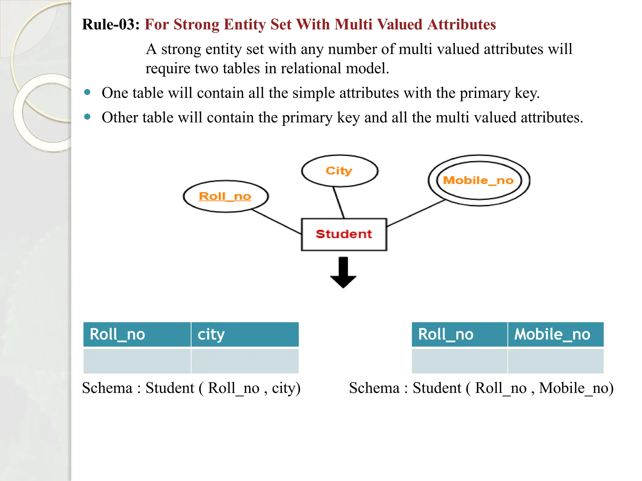 Rule-03: For Strong Entity Set With Multi Valued Attributes
A strong entity set with any number of multi valued attributes will
require two tables in relational model.
⚫ One table will contain all the simple attributes with the primary key.
⚫ Other table will contain the primary key and all the multi valued attributes.
Schema : Student ( Roll_no , city) Schema : Student ( Roll_no , Mobile_no)
Roll_no city Roll_no Mobile_no
 