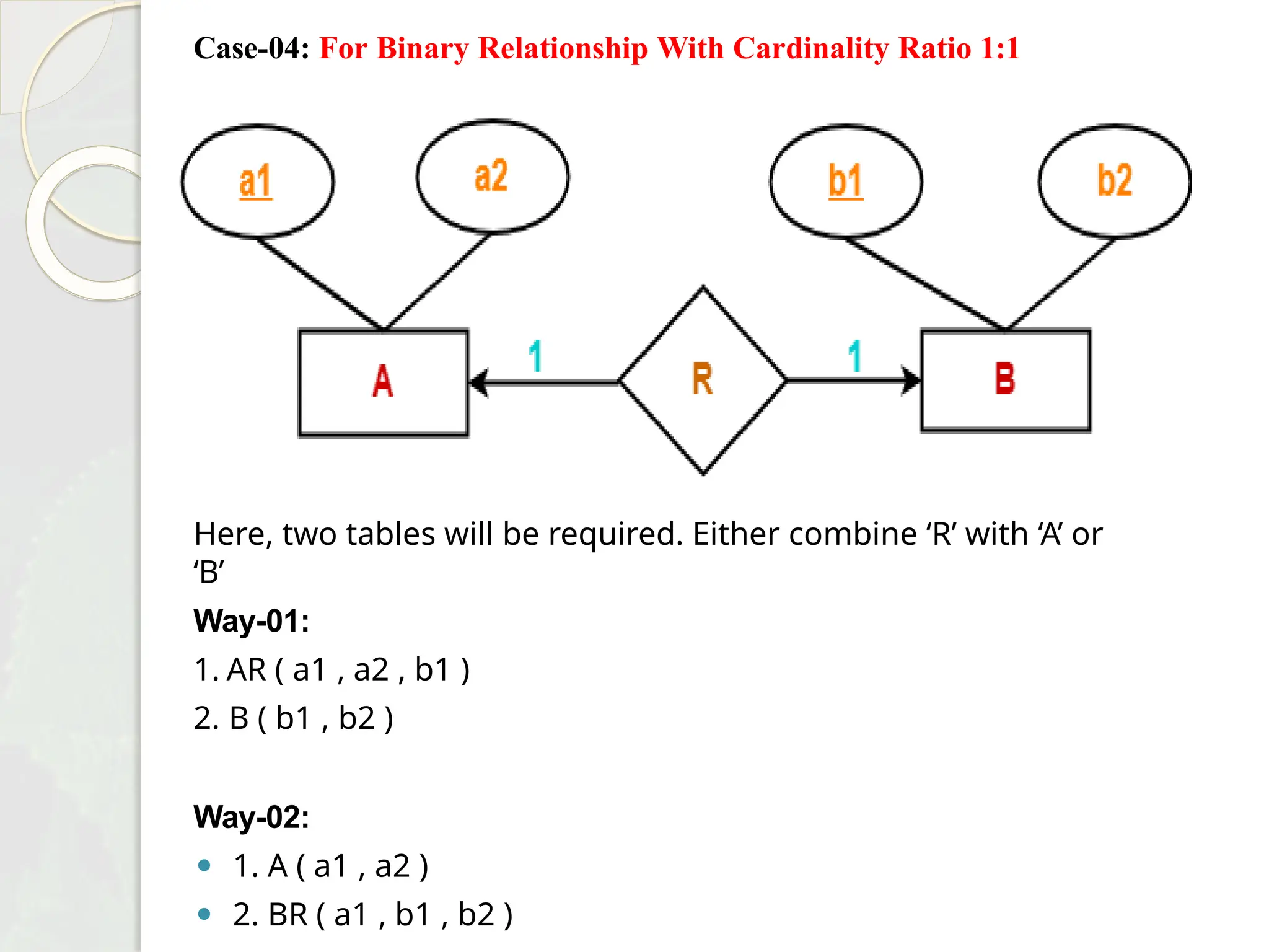 Case-04: For Binary Relationship With Cardinality Ratio 1:1
Here, two tables will be required. Either combine ‘R’ with ‘A’ or
‘B’
Way-01:
1. AR ( a1 , a2 , b1 )
2. B ( b1 , b2 )
Way-02:
⚫ 1. A ( a1 , a2 )
⚫ 2. BR ( a1 , b1 , b2 )
 