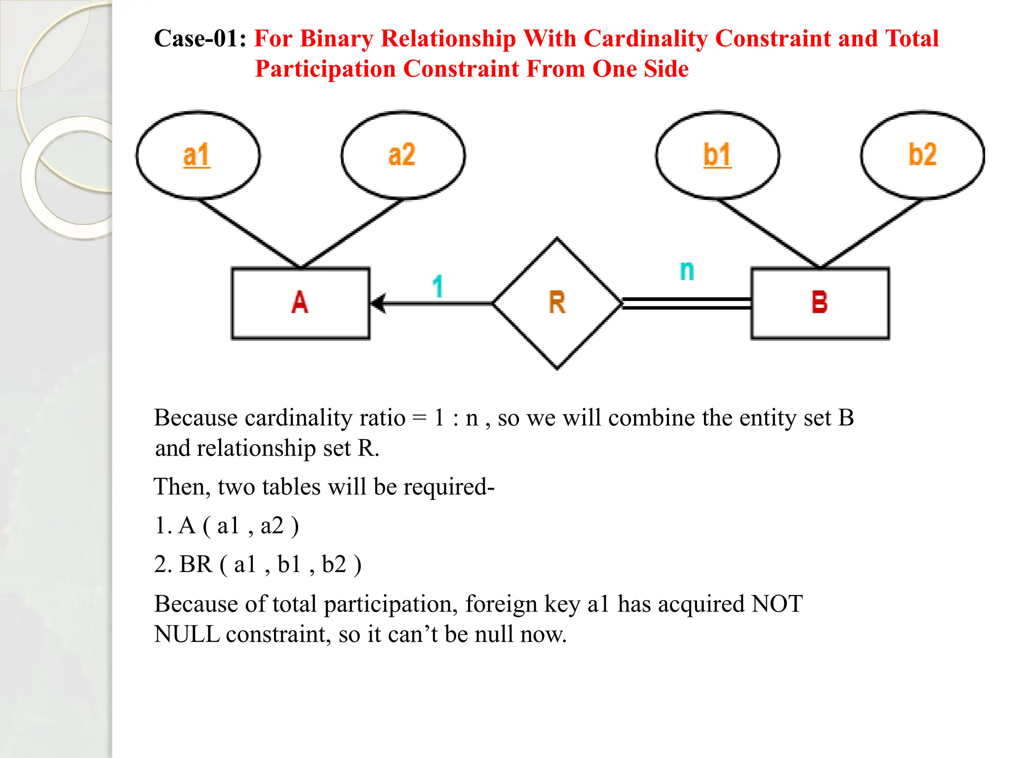 Case-01: For Binary Relationship With Cardinality Constraint and Total
Participation Constraint From One Side
Because cardinality ratio = 1 : n , so we will combine the entity set B
and relationship set R.
Then, two tables will be required-
1. A ( a1 , a2 )
2. BR ( a1 , b1 , b2 )
Because of total participation, foreign key a1 has acquired NOT
NULL constraint, so it can’t be null now.
 