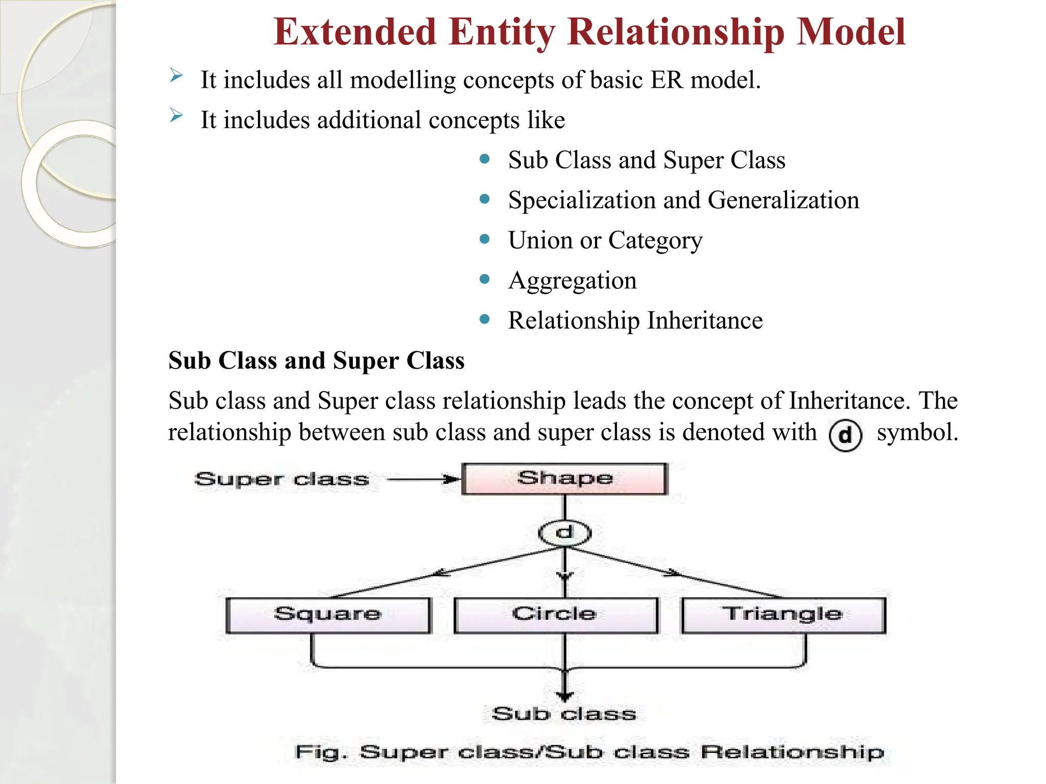 Extended Entity Relationship Model
 It includes all modelling concepts of basic ER model.
 It includes additional concepts like
⚫ Sub Class and Super Class
⚫ Specialization and Generalization
⚫ Union or Category
⚫ Aggregation
⚫ Relationship Inheritance
Sub Class and Super Class
Sub class and Super class relationship leads the concept of Inheritance. The
relationship between sub class and super class is denoted with symbol.
 
