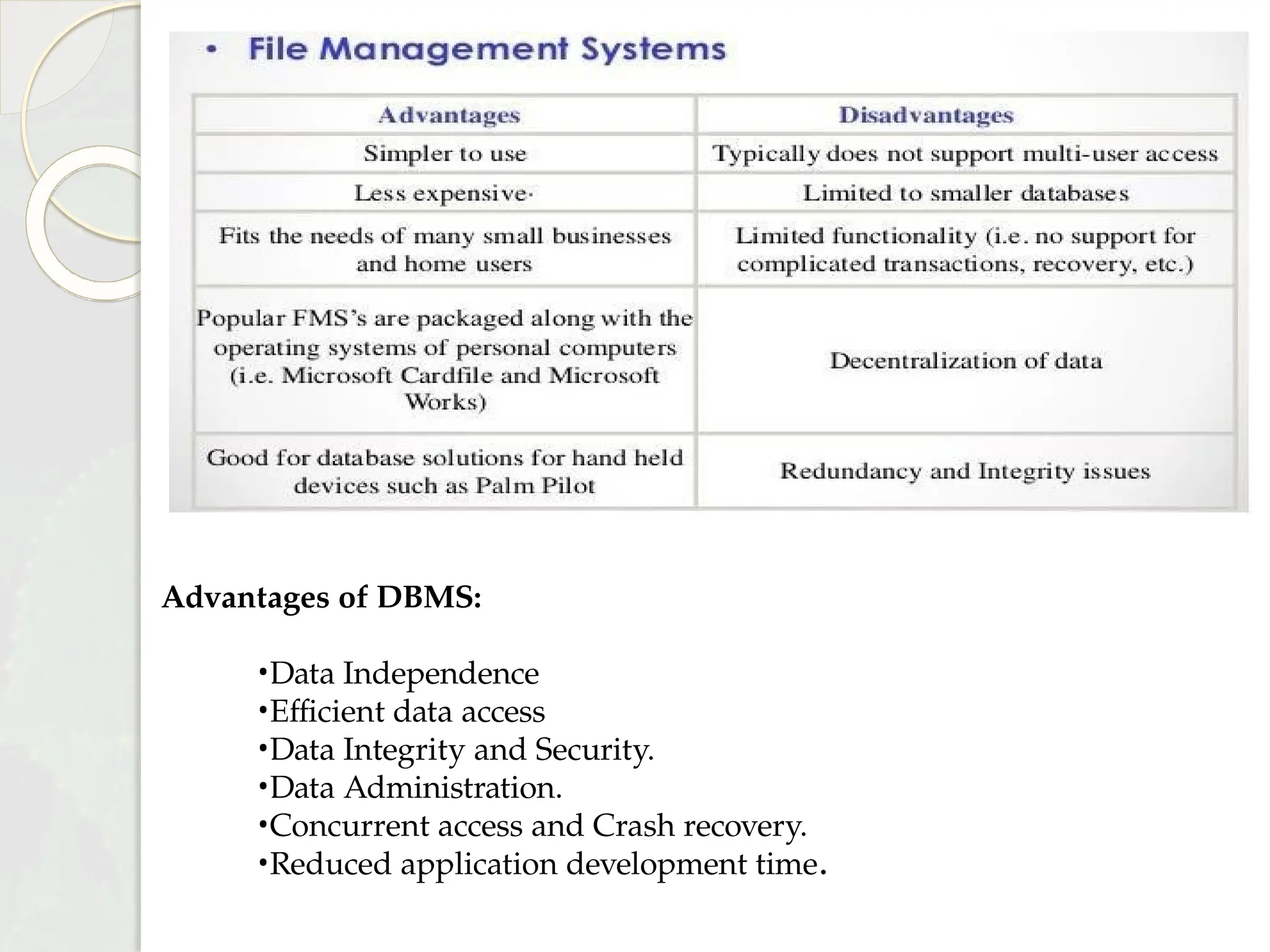 Advantages of DBMS:
•Data Independence
•Efficient data access
•Data Integrity and Security.
•Data Administration.
•Concurrent access and Crash recovery.
•Reduced application development time.
 