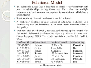 Relational Model
⚫ The relational model uses a collection of tables to represent both data
and the relationships among those data. Each table has multiple
columns, and each column corresponds to an attribute which has a
unique name.
⚫ Together, the attributes in a relation are called a domain.
⚫ A particular attribute or combination of attributes is chosen as a
primary key that can be referred to in other tables, when it’s called a
foreign key.
⚫ Each row, also called a tuple, includes data about a specific instance of
the entity. Relational databases are typically written in Structured
Query Language (SQL). The model was introduced by E.F. Codd in
1970.
 