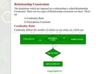Relationship Constraints
The limitations which are imposed on a relationship is called Relationship
Constraints. There are two types of Relationship constraints are there. Those
are
1) Cardinality Ratio
2) Participation Constraint
Cardinality Ratio
Cardinality defines the number of entities in one entity set, which can
be associated with the number of entities of other set via relationship
set.
 