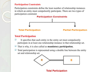 Participation Constraints
Participation constraints define the least number of relationship instances
in which an entity must compulsorily participate. There are two types of
participation constraint
Total Participation
 It specifies that each entity in the entity set must compulsorily
participate in at least one relationship instance in that relationship set.
 That is why, it is also called as mandatory participation.
 Total participation is represented using a double line between the entity
set and relationship set.
 