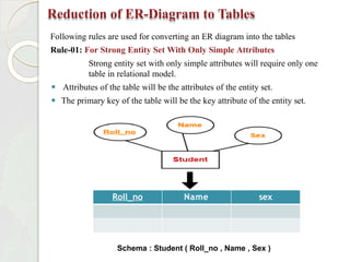 Reduction of ER-Diagram to Tables
Following rules are used for converting an ER diagram into the tables
Rule-01: For Strong Entity Set With Only Simple Attributes
Strong entity set with only simple attributes will require only one
table in relational model.
⚫ Attributes of the table will be the attributes of the entity set.
⚫ The primary key of the table will be the key attribute of the entity set.
Schema : Student ( Roll_no , Name , Sex )
Roll_no Name sex
 