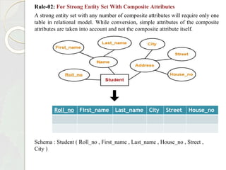 Rule-02: For Strong Entity Set With Composite Attributes
A strong entity set with any number of composite attributes will require only one
table in relational model. While conversion, simple attributes of the composite
attributes are taken into account and not the composite attribute itself.
Schema : Student ( Roll_no , First_name , Last_name , House_no , Street ,
City )
Roll_no First_name Last_name City Street House_no
 