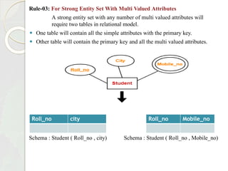 Rule-03: For Strong Entity Set With Multi Valued Attributes
A strong entity set with any number of multi valued attributes will
require two tables in relational model.
⚫ One table will contain all the simple attributes with the primary key.
⚫ Other table will contain the primary key and all the multi valued attributes.
Schema : Student ( Roll_no , city) Schema : Student ( Roll_no , Mobile_no)
Roll_no city Roll_no Mobile_no
 