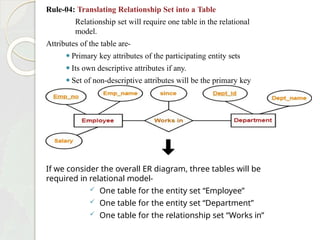 Rule-04: Translating Relationship Set into a Table
Relationship set will require one table in the relational
model.
Attributes of the table are-
⚫ Primary key attributes of the participating entity sets
⚫ Its own descriptive attributes if any.
⚫ Set of non-descriptive attributes will be the primary key
If we consider the overall ER diagram, three tables will be
required in relational model-
 One table for the entity set “Employee”
 One table for the entity set “Department”
 One table for the relationship set “Works in”
 