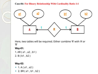 Case-04: For Binary Relationship With Cardinality Ratio 1:1
Here, two tables will be required. Either combine ‘R’ with ‘A’ or
‘B’
Way-01:
1. AR ( a1 , a2 , b1 )
2. B ( b1 , b2 )
Way-02:
⚫ 1. A ( a1 , a2 )
⚫ 2. BR ( a1 , b1 , b2 )
 