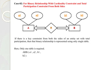 Case-02: For Binary Relationship With Cardinality Constraint and Total
Participation Constraint From Both Sides
If there is a key constraint from both the sides of an entity set with total
participation, then that binary relationship is represented using only single table.
Here, Only one table is required.
ARB ( a1 , a2 , b1 ,
b2 )
 