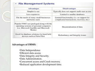 Advantages of DBMS:
•Data Independence
•Efficient data access
•Data Integrity and Security.
•Data Administration.
•Concurrent access and Crash recovery.
•Reduced application development time.
 