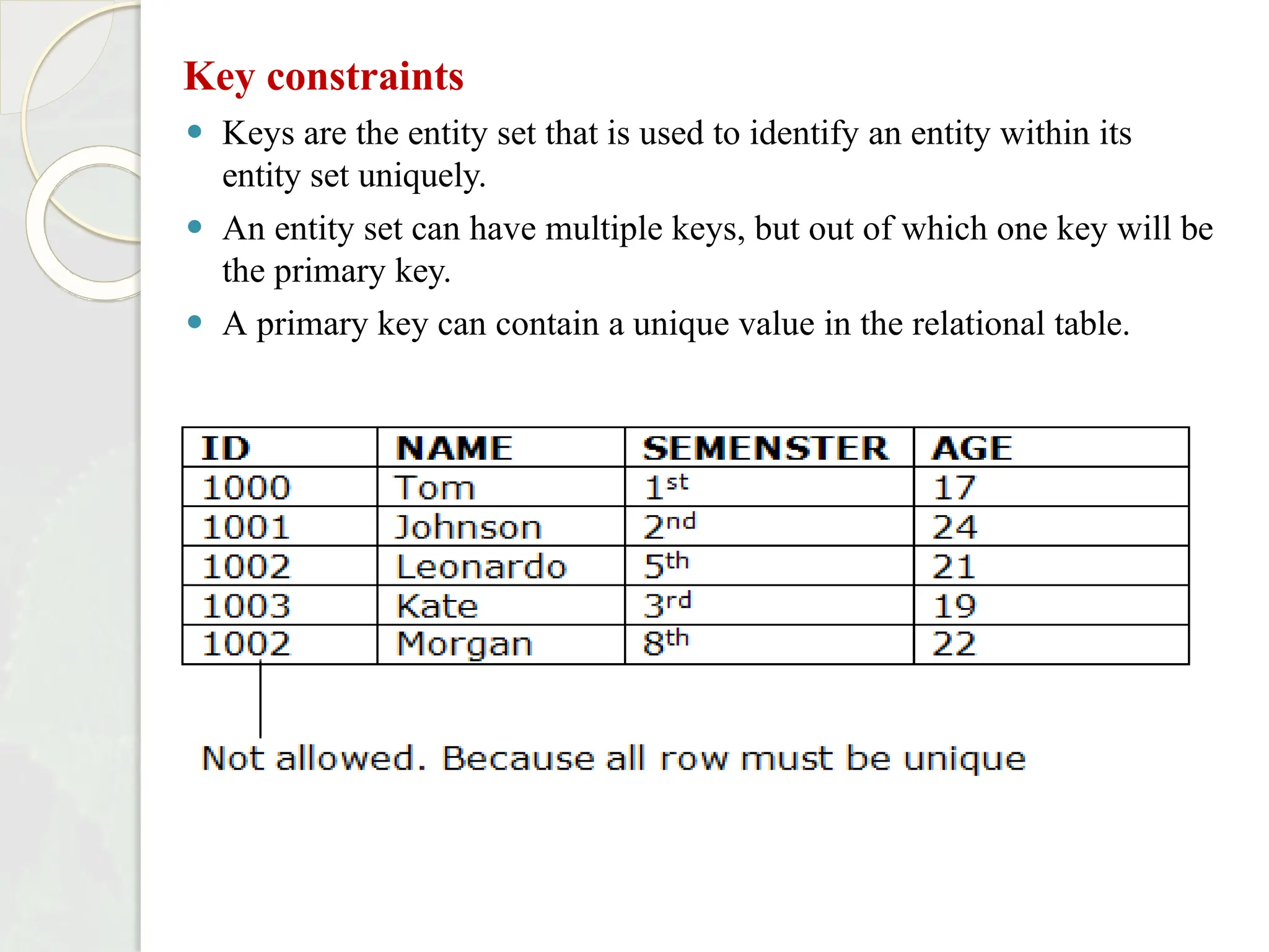 Key constraints
⚫ Keys are the entity set that is used to identify an entity within its
entity set uniquely.
⚫ An entity set can have multiple keys, but out of which one key will be
the primary key.
⚫ A primary key can contain a unique value in the relational table.
 