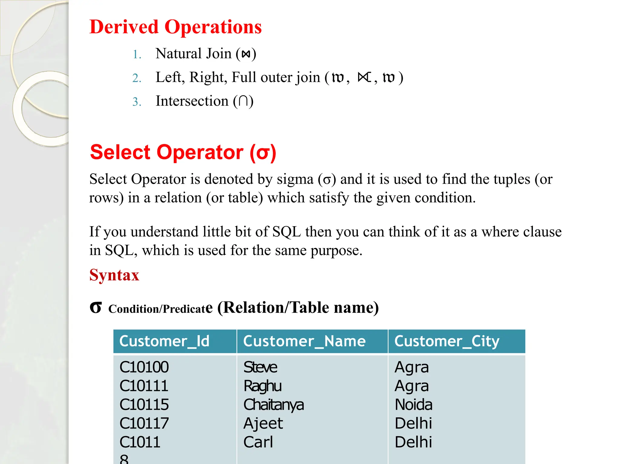 Derived Operations
1. Natural Join (⋈)
2. Left, Right, Full outer join (𝔴, ⟖, 𝔴 )
3. Intersection (∩)
Select Operator (σ)
Select Operator is denoted by sigma (σ) and it is used to find the tuples (or
rows) in a relation (or table) which satisfy the given condition.
If you understand little bit of SQL then you can think of it as a where clause
in SQL, which is used for the same purpose.
Syntax
σ Condition/Predicate (Relation/Table name)
Customer_Id Customer_Name Customer_City
C10100
C10111
C10115
C10117
C1011
Steve
Raghu
Chaitanya
Ajeet
Carl
Agra
Agra
Noida
Delhi
Delhi
 
