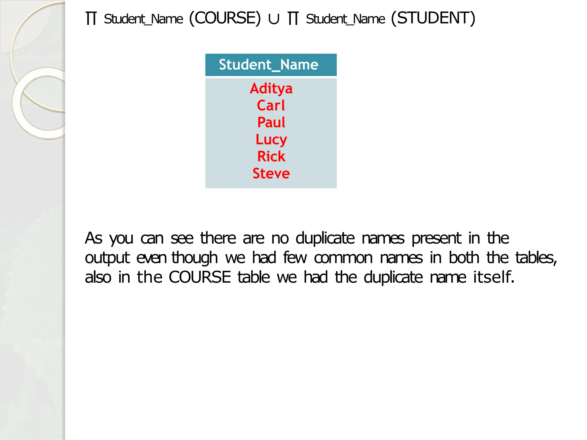 ∏ Student_Name (COURSE) ∪ ∏ Student_Name (STUDENT)
As you can see there are no duplicate names present in the
output even though we had few common names in both the tables,
also in the COURSE table we had the duplicate name itself.
Student_Name
Aditya
Carl
Paul
Lucy
Rick
Steve
 