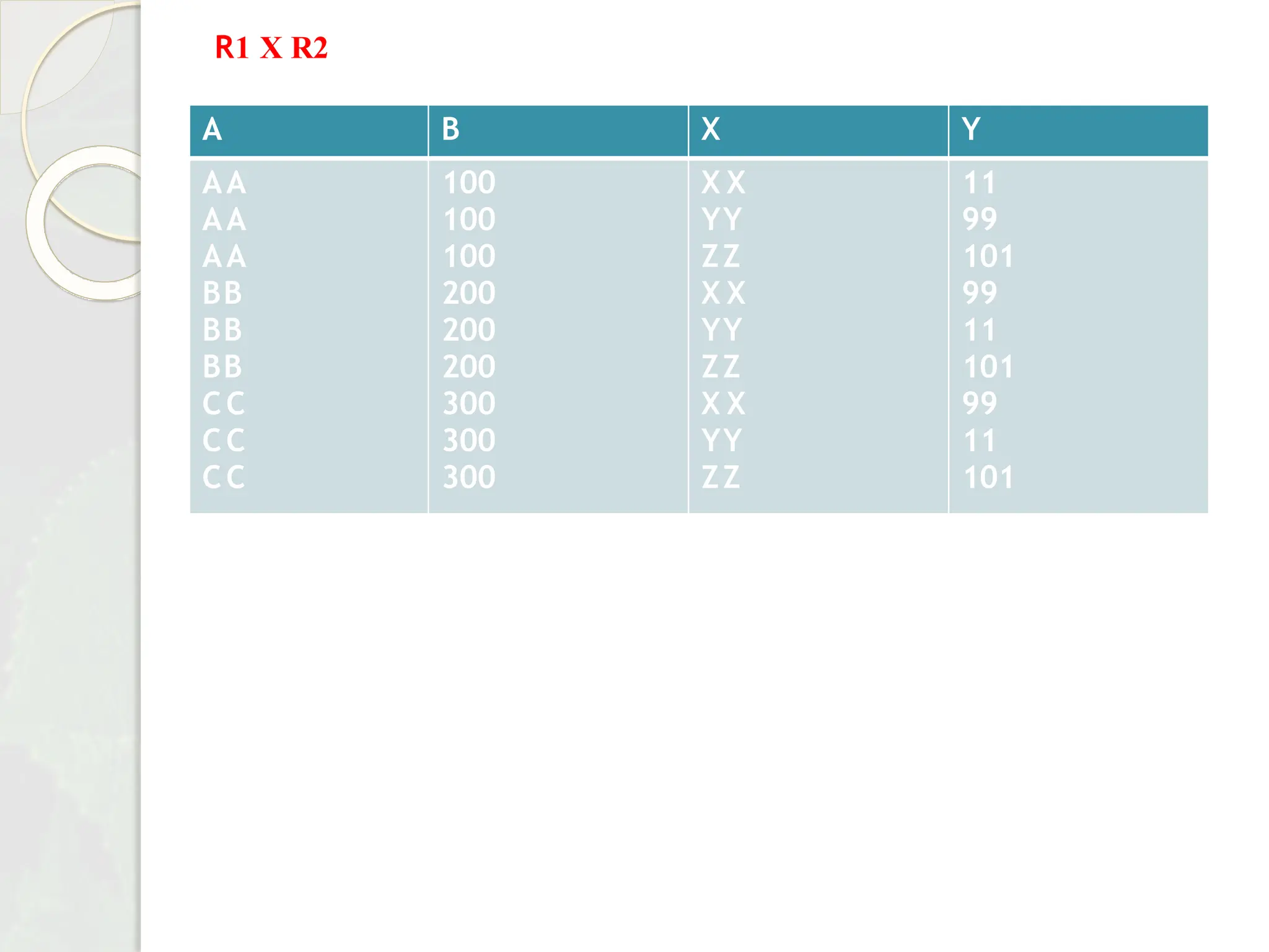 A B X Y
AA
AA
AA
BB
BB
BB
CC
CC
CC
100
100
100
200
200
200
300
300
300
X X
YY
ZZ
X X
YY
ZZ
X X
YY
ZZ
11
99
101
99
11
101
99
11
101
R1 X R2
 