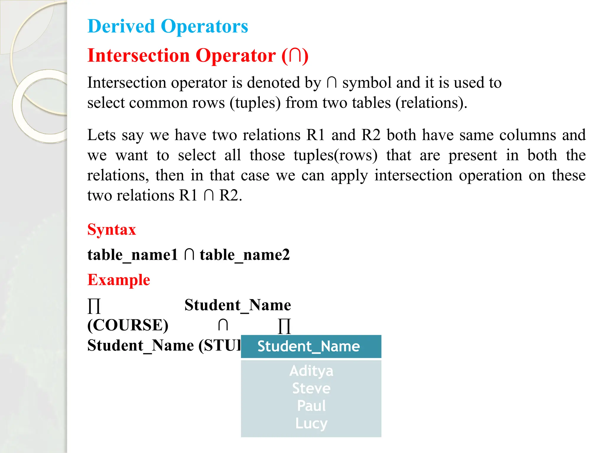 Derived Operators
Intersection Operator (∩)
Intersection operator is denoted by ∩ symbol and it is used to
select common rows (tuples) from two tables (relations).
Lets say we have two relations R1 and R2 both have same columns and
we want to select all those tuples(rows) that are present in both the
relations, then in that case we can apply intersection operation on these
two relations R1 ∩ R2.
Syntax
table_name1 ∩ table_name2
Example
∏ Student_Name
(COURSE) ∩ ∏
Student_Name (STUDENT)
Student_Name
Aditya
Steve
Paul
Lucy
 