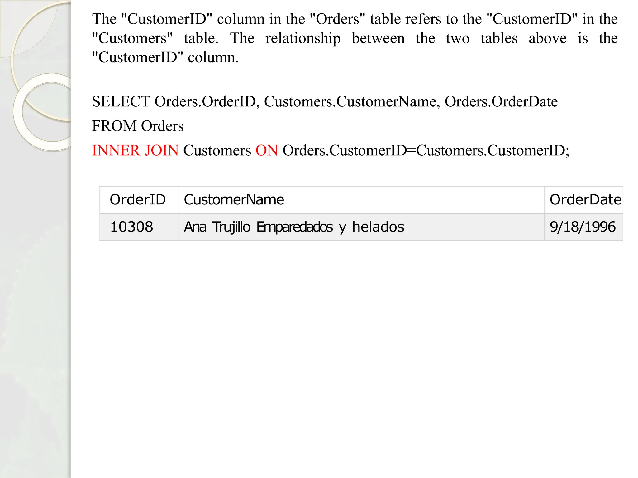 The "CustomerID" column in the "Orders" table refers to the "CustomerID" in the
"Customers" table. The relationship between the two tables above is the
"CustomerID" column.
SELECT Orders.OrderID, Customers.CustomerName, Orders.OrderDate
FROM Orders
INNER JOIN Customers ON Orders.CustomerID=Customers.CustomerID;
OrderID CustomerName OrderDate
10308 Ana Trujillo Emparedados y helados 9/18/1996
 