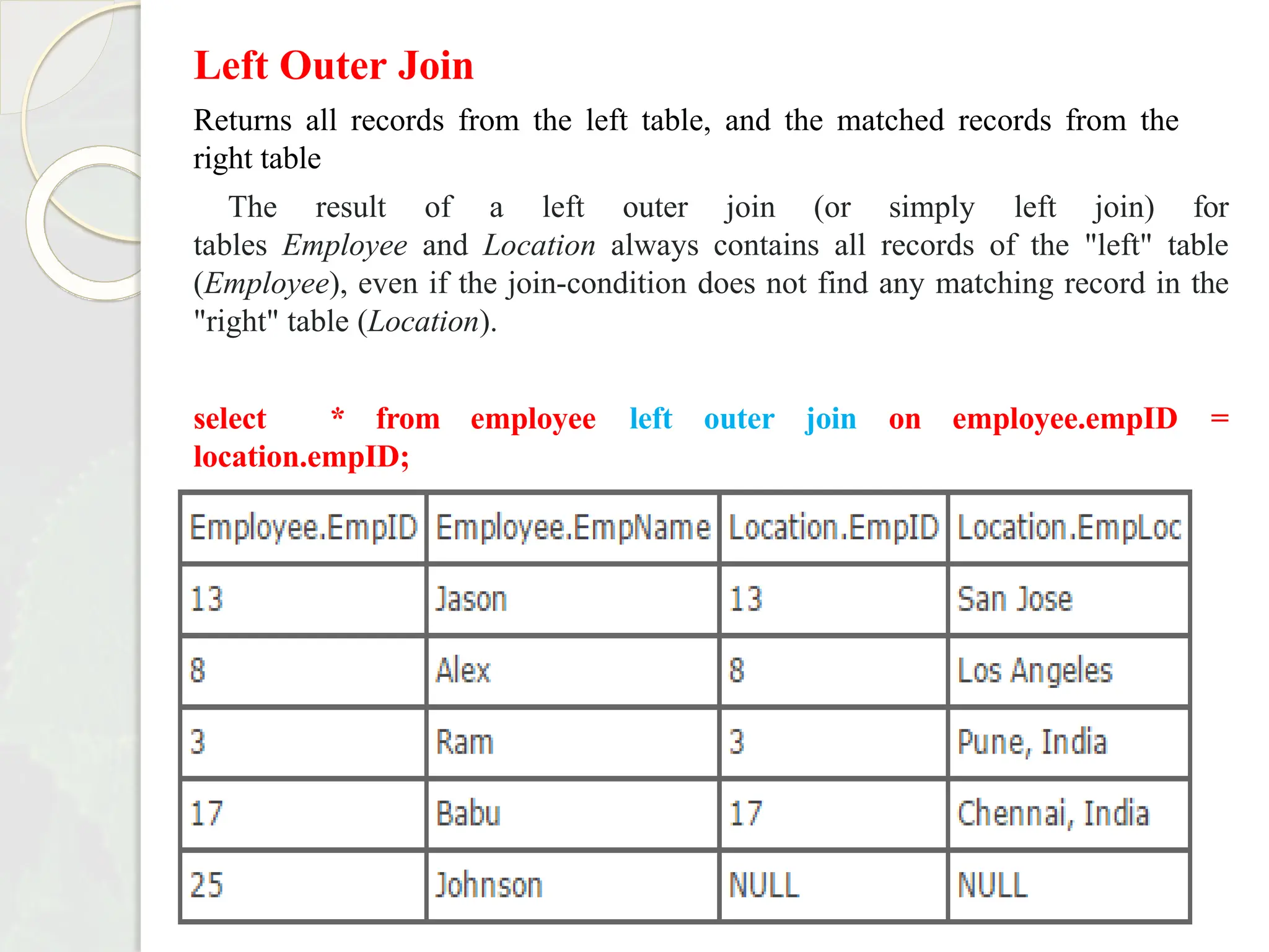 Left Outer Join
Returns all records from the left table, and the matched records from the
right table
The result of a left outer join (or simply left join) for
tables Employee and Location always contains all records of the "left" table
(Employee), even if the join-condition does not find any matching record in the
"right" table (Location).
employee left outer join on employee.empID =
select * from
location.empID;
 