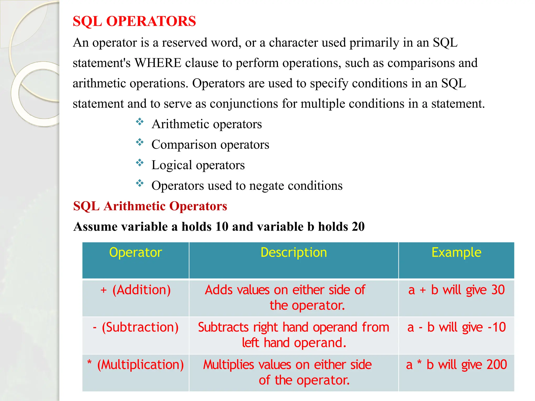 SQL OPERATORS
An operator is a reserved word, or a character used primarily in an SQL
statement's WHERE clause to perform operations, such as comparisons and
arithmetic operations. Operators are used to specify conditions in an SQL
statement and to serve as conjunctions for multiple conditions in a statement.
 Arithmetic operators
 Comparison operators
 Logical operators
 Operators used to negate conditions
SQL Arithmetic Operators
Assume variable a holds 10 and variable b holds 20
Operator Description Example
+ (Addition) Adds values on either side of
the operator.
a + b will give 30
- (Subtraction) Subtracts right hand operand from
left hand operand.
a - b will give -10
* (Multiplication) Multiplies values on either side
of the operator.
a * b will give 200
 