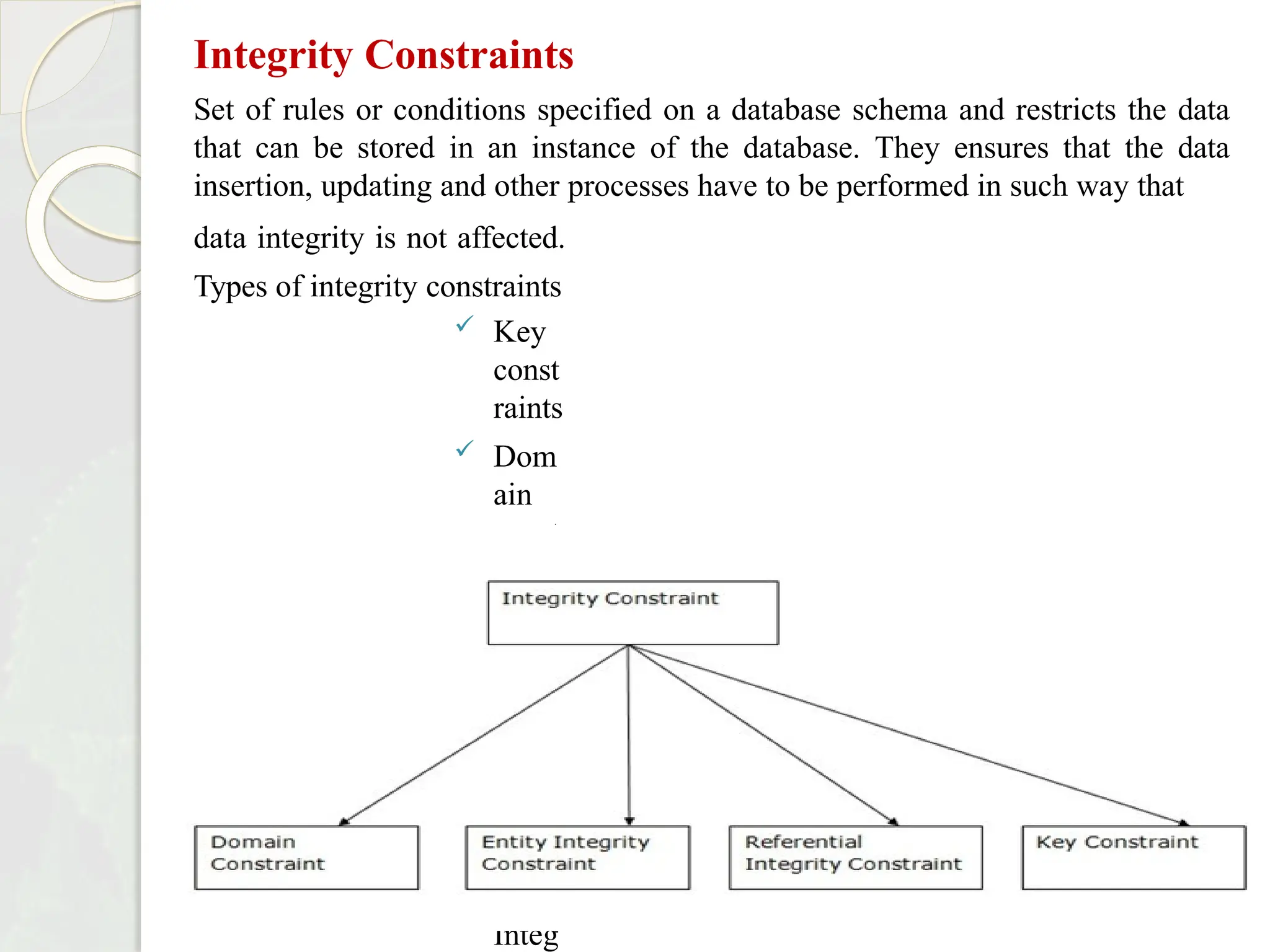 Integrity Constraints
Set of rules or conditions specified on a database schema and restricts the data
that can be stored in an instance of the database. They ensures that the data
insertion, updating and other processes have to be performed in such way that
data integrity is not affected.
Types of integrity constraints
 Key
const
raints
 Dom
ain
const
raints
 Refer
ential
integ
rity
const
raints
 Entit
y
Integ
 