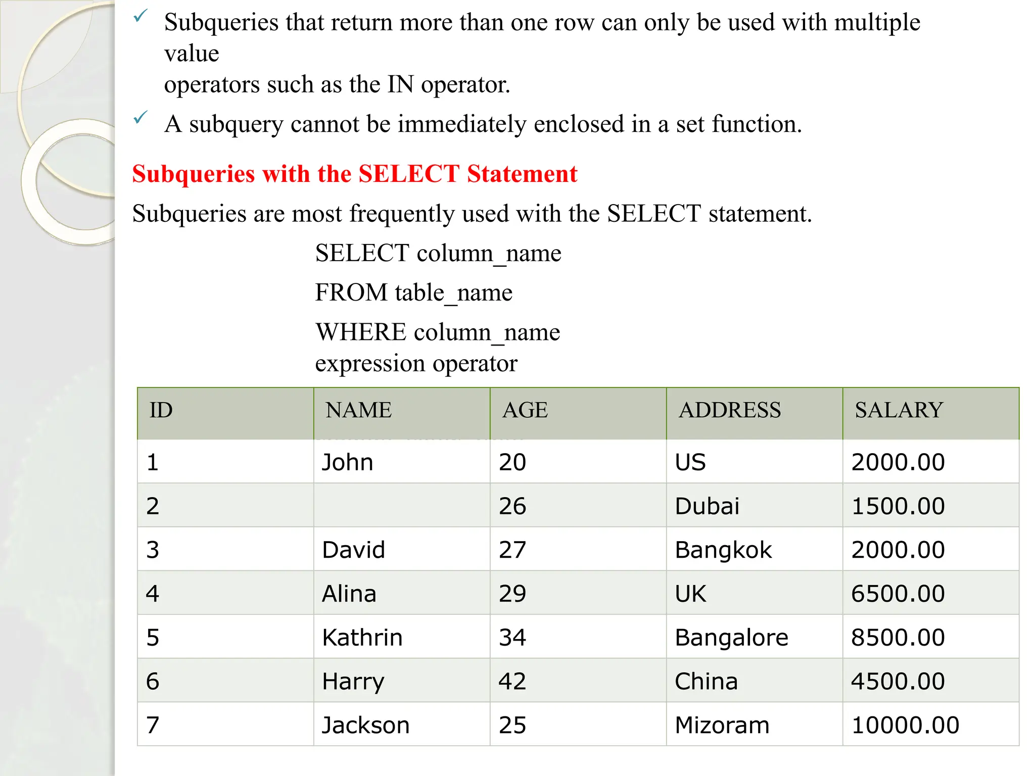  Subqueries that return more than one row can only be used with multiple
value
operators such as the IN operator.
 A subquery cannot be immediately enclosed in a set function.
Subqueries with the SELECT Statement
Subqueries are most frequently used with the SELECT statement.
SELECT column_name
FROM table_name
WHERE column_name
expression operator
( SELECT
column_name from
table_name WHERE ...
);
ID NAME AGE ADDRESS SALARY
1 John 20 US 2000.00
2 26 Dubai 1500.00
3 David 27 Bangkok 2000.00
4 Alina 29 UK 6500.00
5 Kathrin 34 Bangalore 8500.00
6 Harry 42 China 4500.00
7 Jackson 25 Mizoram 10000.00
 
