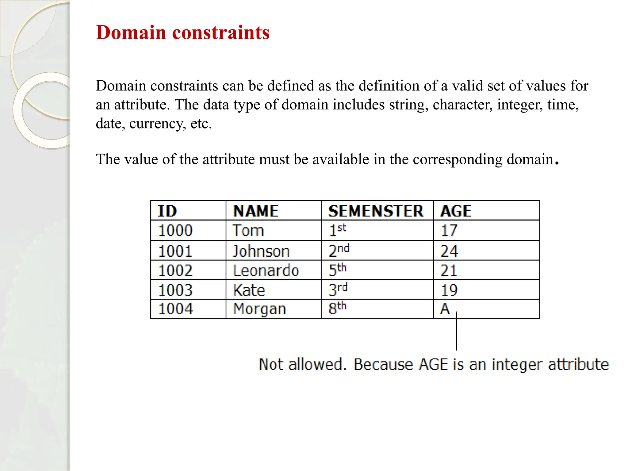 Domain constraints
Domain constraints can be defined as the definition of a valid set of values for
an attribute. The data type of domain includes string, character, integer, time,
date, currency, etc.
The value of the attribute must be available in the corresponding domain.
 